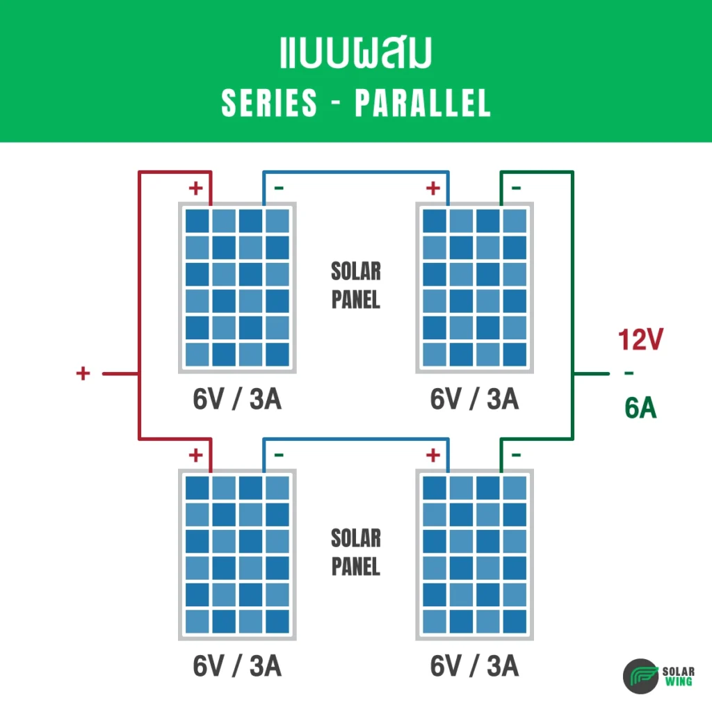 การต่อแผงโซล่าเซลล์แบบผสม (Series-Parallel)