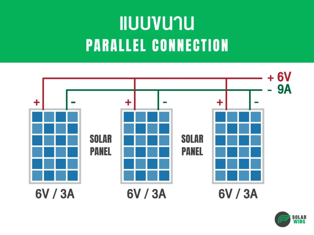 การต่อแผงโซล่าเซลล์ แบบขนาน