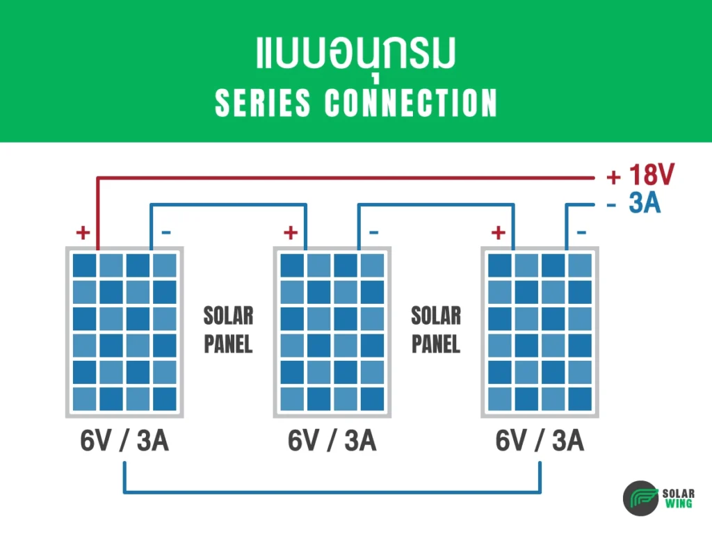 การต่อแผงโซล่าเซลล์ แบบอนุกรม Solar wing