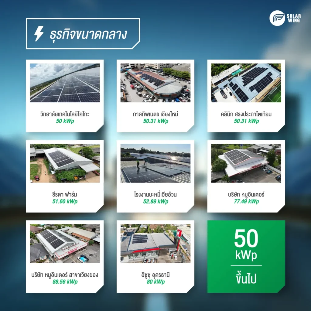 ภาพผลงานธุรกิจ ติดโซลาร์เซลล์ ขนาดกลางจาก Solar wing