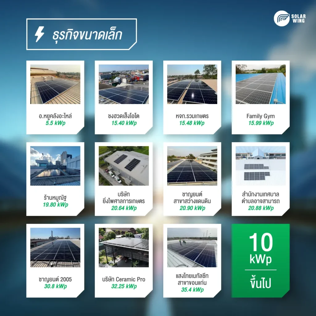 ภาพผลงานธุรกิจ ติดโซลาร์เซลล์ ขนาดเล็กจาก Solar wing