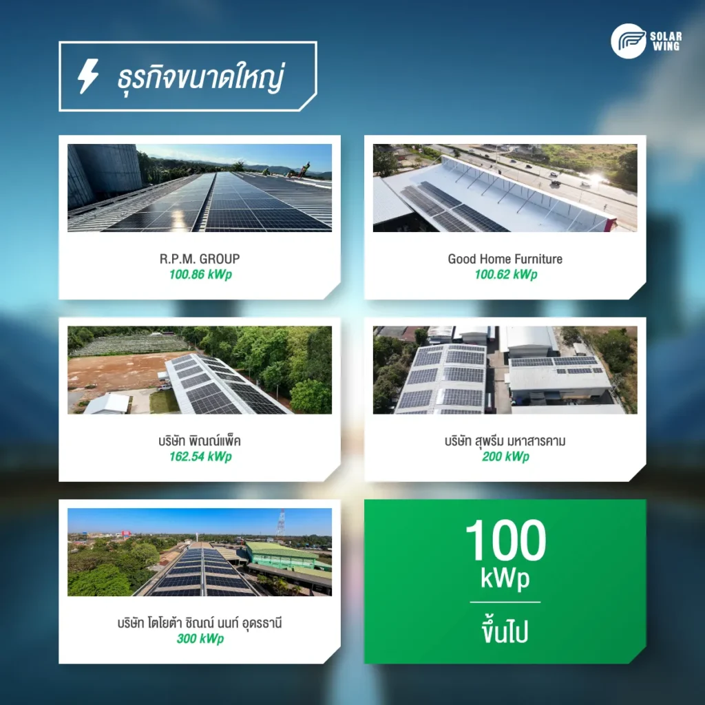 ภาพผลงานธุรกิจ ติดโซลาร์เซลล์ ขนาดใหญ่จาก Solar wing