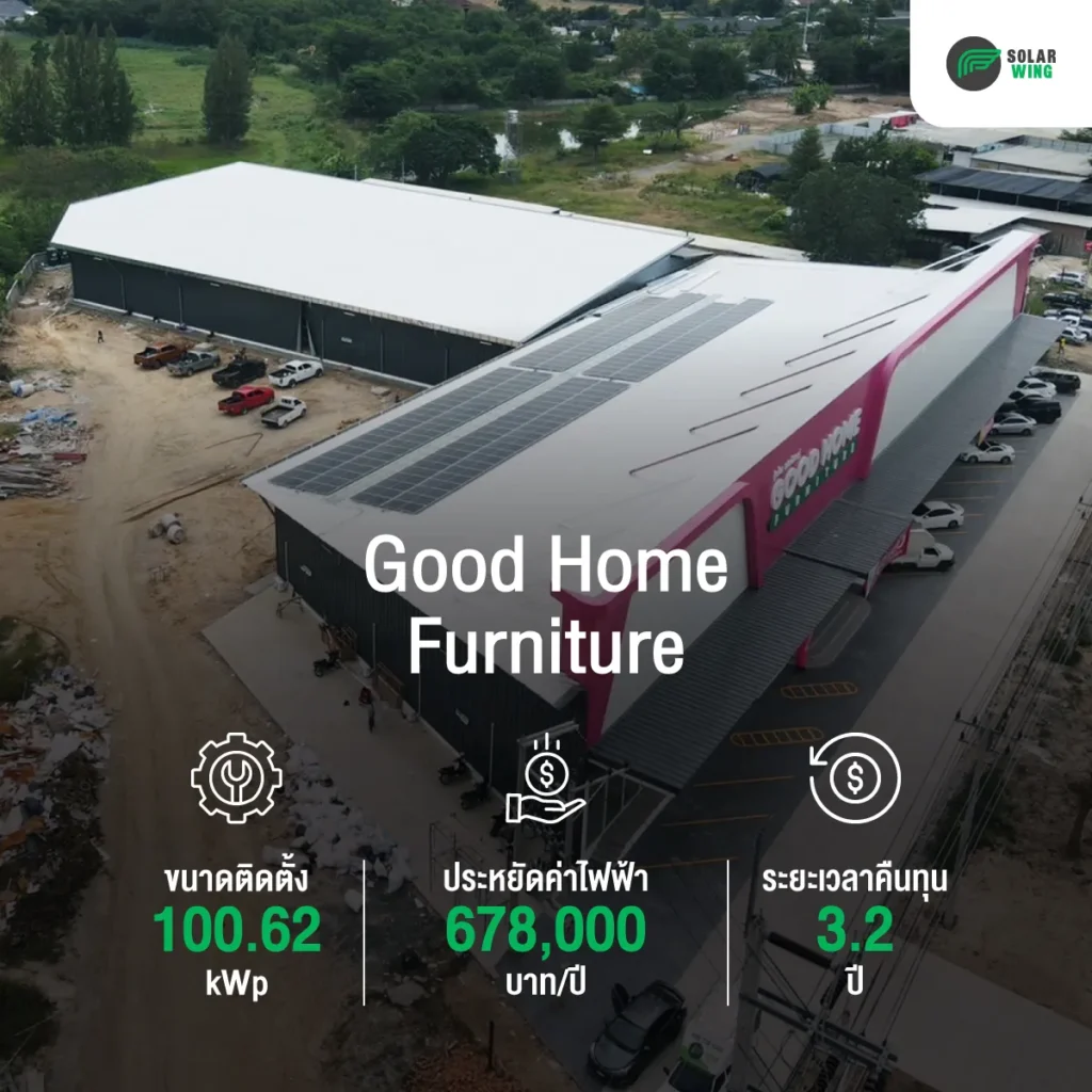 ติดแผงโซลาร์ ห้างเฟอร์นิเจอร์ เชียงใหม่ คืนทุนไว 3.2 ปี