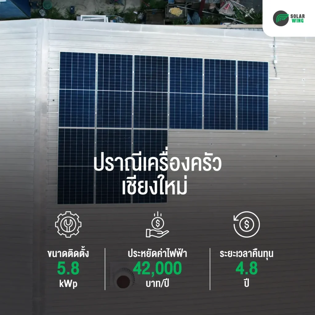 ติดโซลาร์รูฟ ร้านค้าปลีกเครื่องครัว เชียงใหม่ พลังงานสะอาด