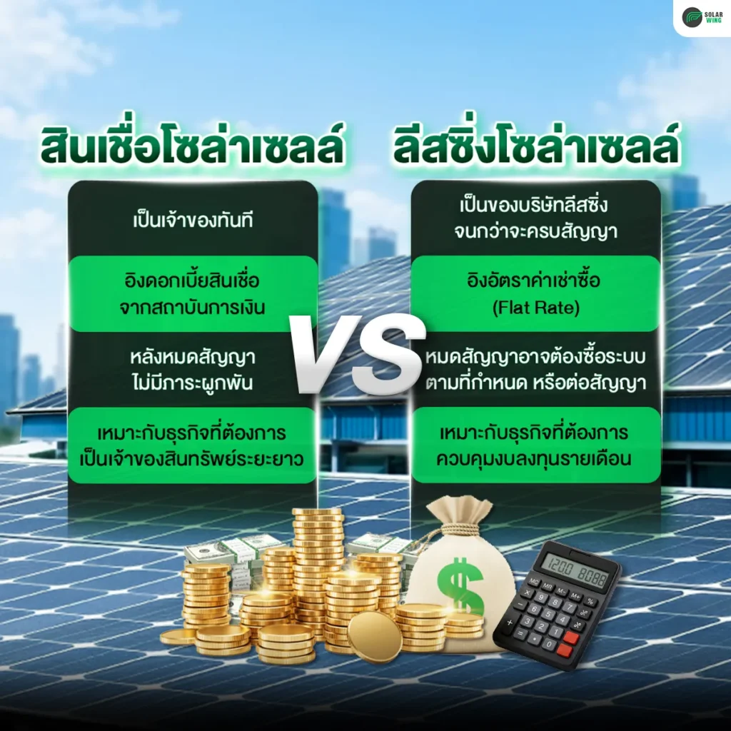 ภาพประกอบบทความ หัวข้อ สินเชื่อโซล่าเซลล์ กับ ลีสซิ่งโซล่าเซลล์ ต่างกันอย่างไร? 